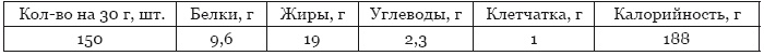 Библия здорового питания. Простые правила, которые позволят вам правильно питаться и оставаться здоровыми и стройными