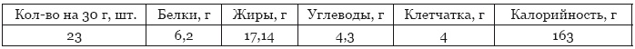 Библия здорового питания. Простые правила, которые позволят вам правильно питаться и оставаться здоровыми и стройными