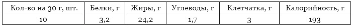 Библия здорового питания. Простые правила, которые позволят вам правильно питаться и оставаться здоровыми и стройными