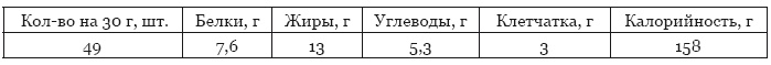 Библия здорового питания. Простые правила, которые позволят вам правильно питаться и оставаться здоровыми и стройными