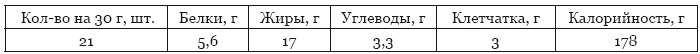 Библия здорового питания. Простые правила, которые позволят вам правильно питаться и оставаться здоровыми и стройными