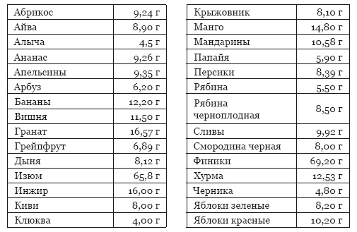 Библия здорового питания. Простые правила, которые позволят вам правильно питаться и оставаться здоровыми и стройными