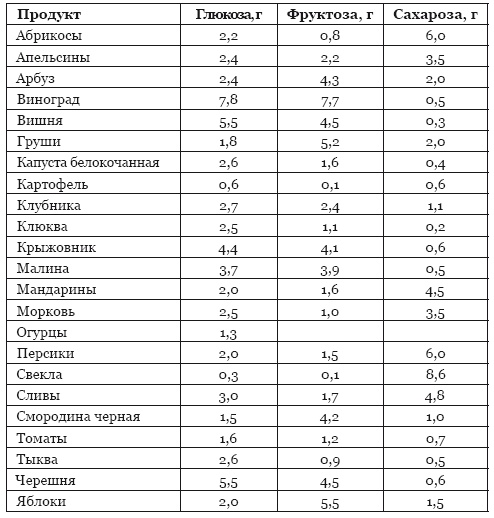 Библия здорового питания. Простые правила, которые позволят вам правильно питаться и оставаться здоровыми и стройными