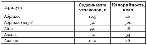 Библия здорового питания. Простые правила, которые позволят вам правильно питаться и оставаться здоровыми и стройными