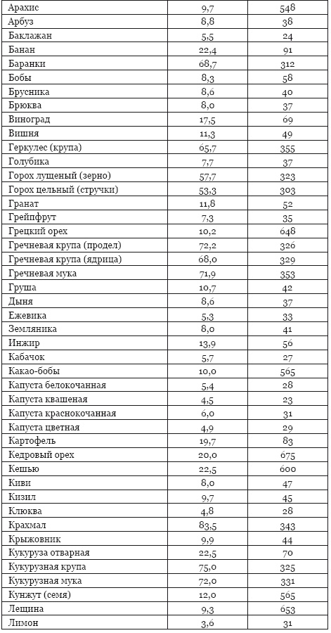 Библия здорового питания. Простые правила, которые позволят вам правильно питаться и оставаться здоровыми и стройными