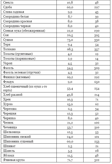 Библия здорового питания. Простые правила, которые позволят вам правильно питаться и оставаться здоровыми и стройными