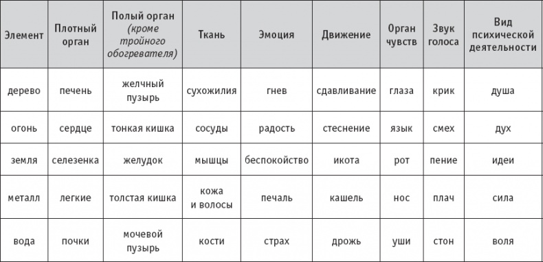 Чань-Ми-Гун Цигун