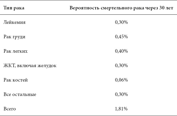 Курс на Марс. Самый реалистичный проект полета к Красной планете