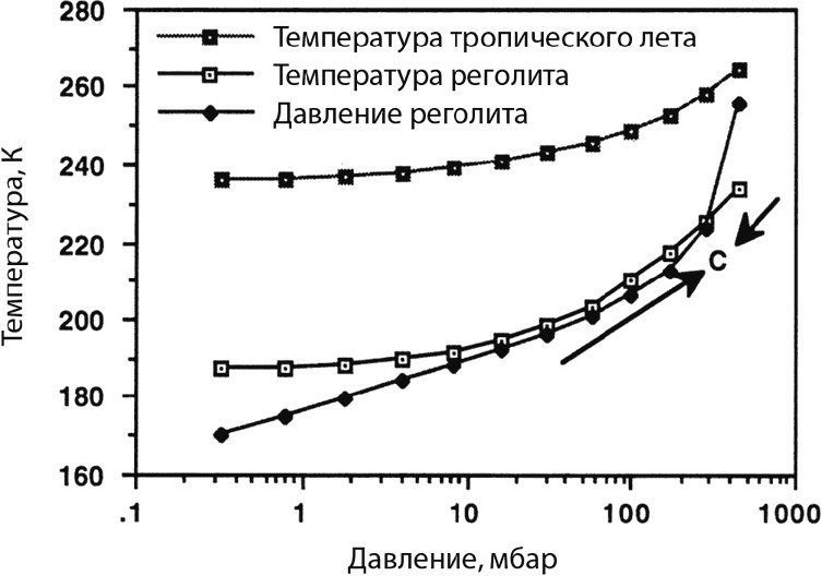 Курс на Марс. Самый реалистичный проект полета к Красной планете