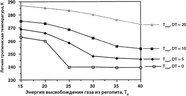 Курс на Марс. Самый реалистичный проект полета к Красной планете