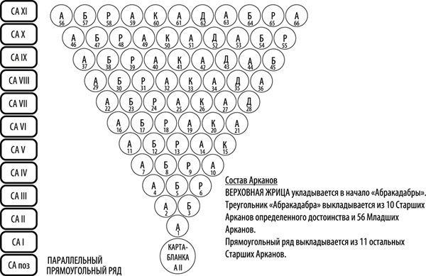 Таро здоровья и благополучия