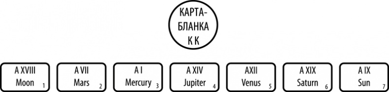 Таро здоровья и благополучия