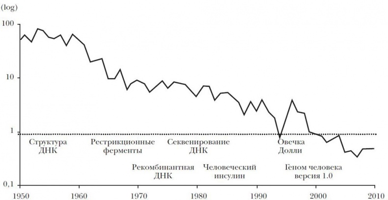 Эпоха открытий. Возможности и угрозы второго Ренессанса