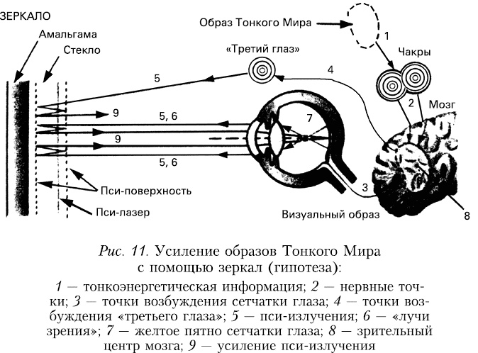 Начало начал