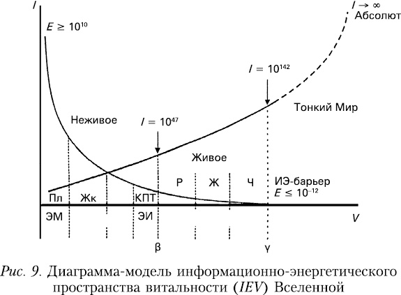 Начало начал