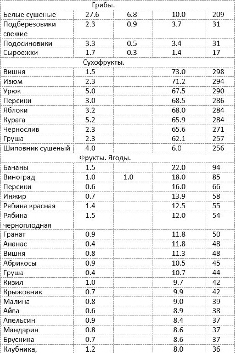 Как быстро похудеть, получая при этом удовольствие, или Эликсир красоты и молодости без побочных эффектов