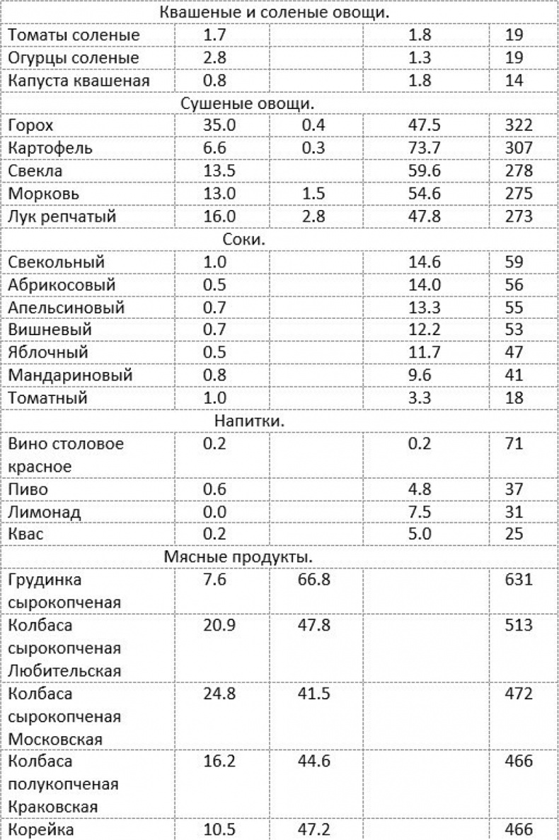 Как быстро похудеть, получая при этом удовольствие, или Эликсир красоты и молодости без побочных эффектов