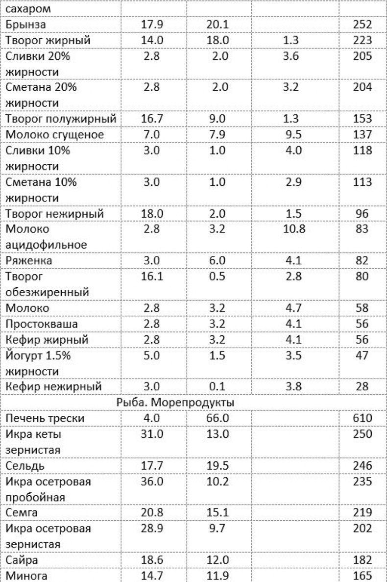 Как быстро похудеть, получая при этом удовольствие, или Эликсир красоты и молодости без побочных эффектов