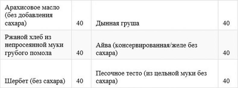 Как быстро похудеть, получая при этом удовольствие, или Эликсир красоты и молодости без побочных эффектов