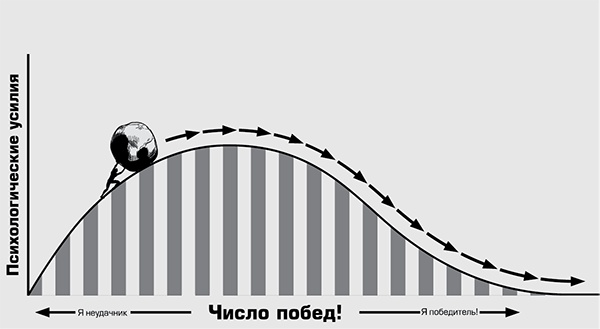 Супергерои играют по-крупному. Восстань против серой реальности и стань героем своей жизни