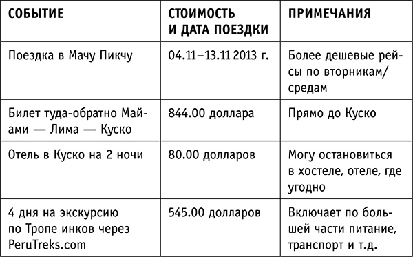 Супергерои играют по-крупному. Восстань против серой реальности и стань героем своей жизни