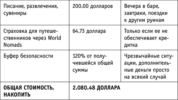 Супергерои играют по-крупному. Восстань против серой реальности и стань героем своей жизни