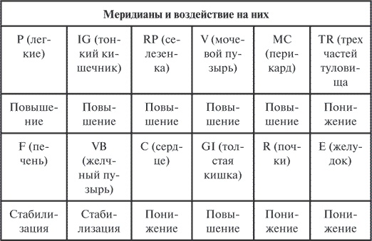 Гимнастика славянских чаровниц. Практики, дающие силу, красоту и здоровье