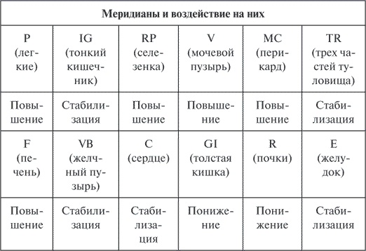 Гимнастика славянских чаровниц. Практики, дающие силу, красоту и здоровье