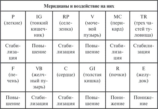 Гимнастика славянских чаровниц. Практики, дающие силу, красоту и здоровье