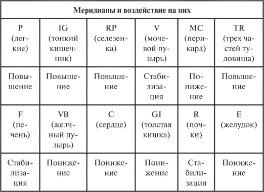 Гимнастика славянских чаровниц. Практики, дающие силу, красоту и здоровье