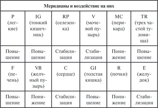 Гимнастика славянских чаровниц. Практики, дающие силу, красоту и здоровье