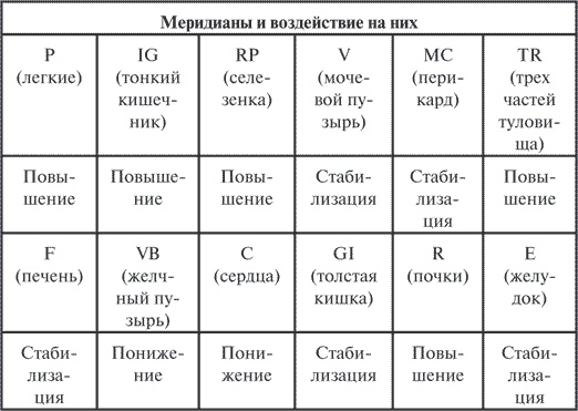 Гимнастика славянских чаровниц. Практики, дающие силу, красоту и здоровье