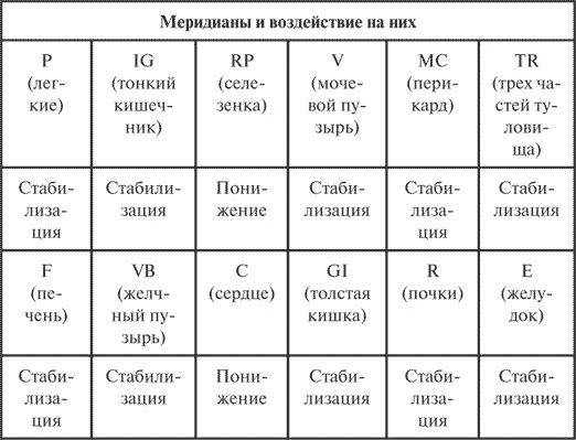 Гимнастика славянских чаровниц. Практики, дающие силу, красоту и здоровье