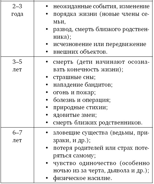 Психологические советы для ленивых родителей