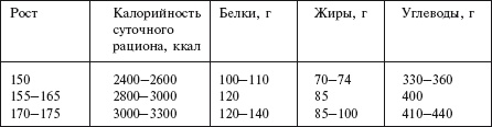 Самая важная российская книга мамы. Беременность. Роды. Первые годы