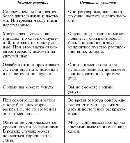 Самая важная российская книга мамы. Беременность. Роды. Первые годы