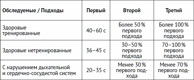 Остеохондроз и боль в спине. Йога бытовых движений