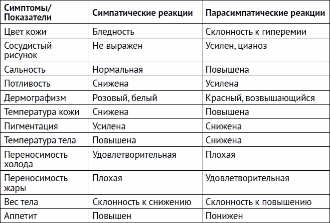 Остеохондроз и боль в спине. Йога бытовых движений