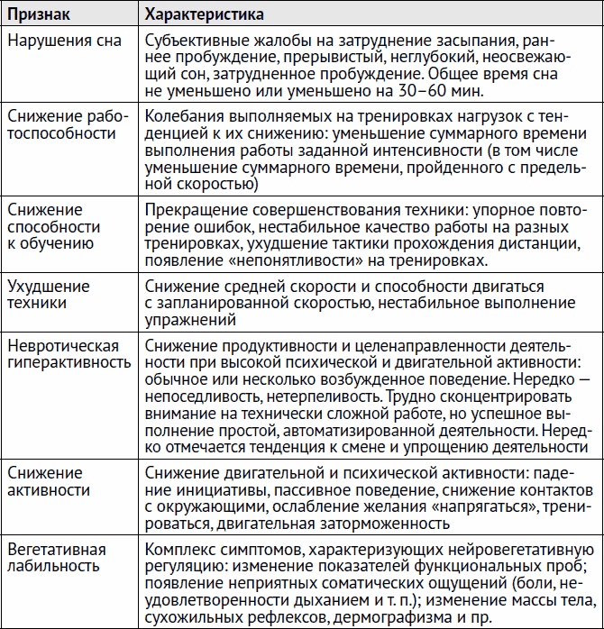 Остеохондроз и боль в спине. Йога бытовых движений