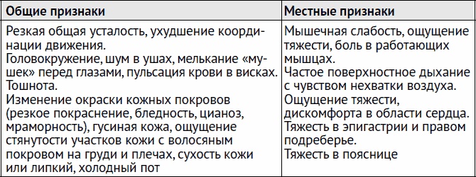 Остеохондроз и боль в спине. Йога бытовых движений