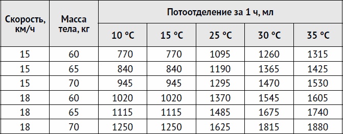 Остеохондроз и боль в спине. Йога бытовых движений