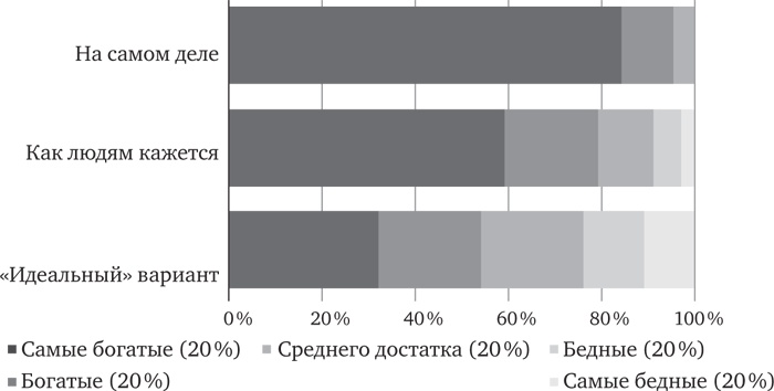 Голова как решето. Зачем включать мозги в эпоху гаджетов и Google