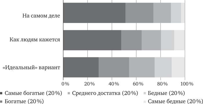 Голова как решето. Зачем включать мозги в эпоху гаджетов и Google