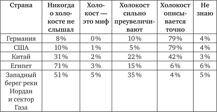 Голова как решето. Зачем включать мозги в эпоху гаджетов и Google