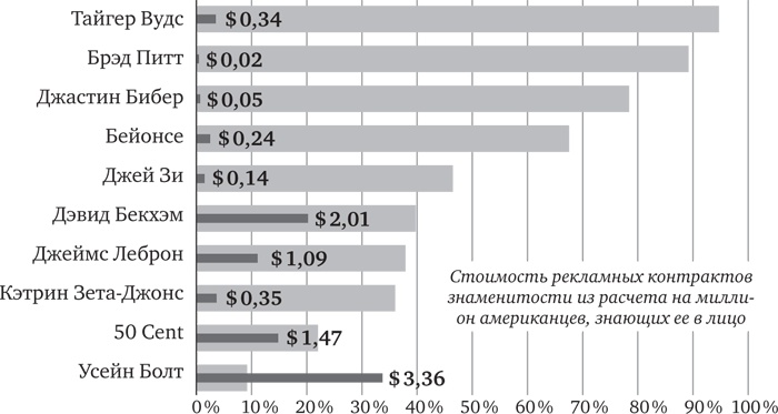 Голова как решето. Зачем включать мозги в эпоху гаджетов и Google