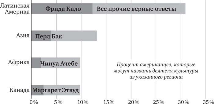 Голова как решето. Зачем включать мозги в эпоху гаджетов и Google