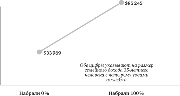 Голова как решето. Зачем включать мозги в эпоху гаджетов и Google