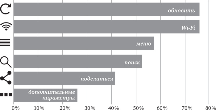 Голова как решето. Зачем включать мозги в эпоху гаджетов и Google