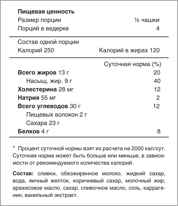 Голова как решето. Зачем включать мозги в эпоху гаджетов и Google