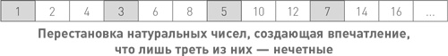 Начало бесконечности. Объяснения, которые меняют мир